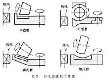 磨煤機