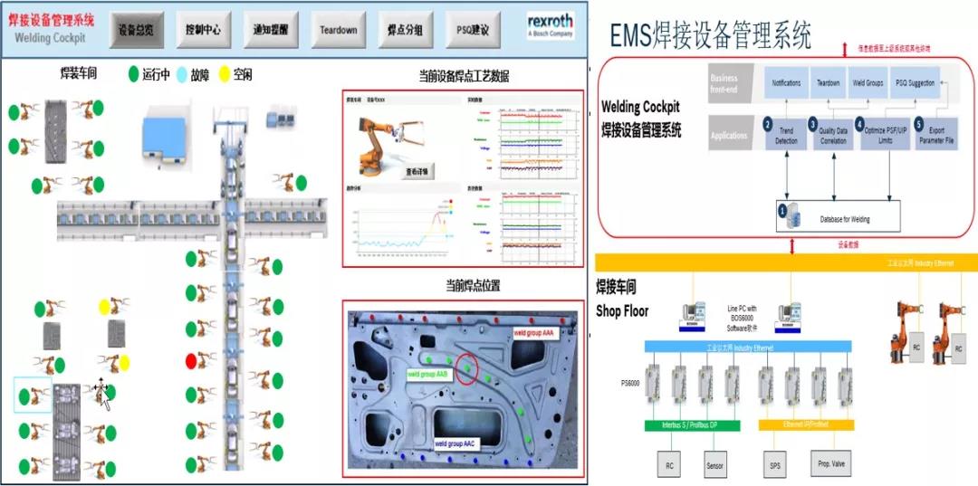 焊接控制器數據聯(lián)網(wǎng)和數據分析.jpg