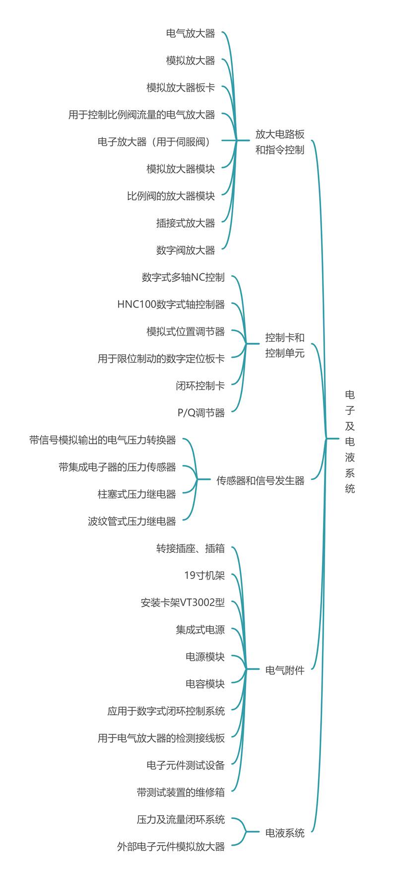 01工業(yè)液壓-電子放大器.jpg