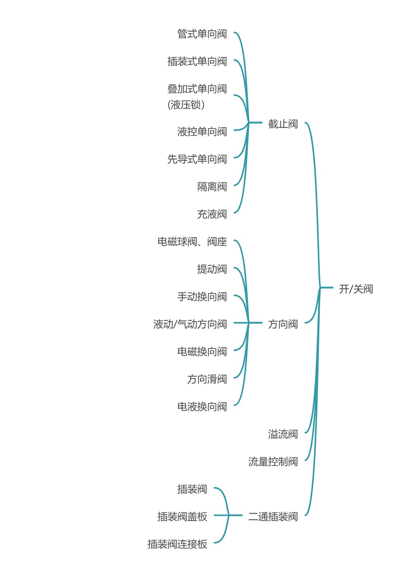 01工業(yè)液壓-開(kāi)關(guān)閥.jpg