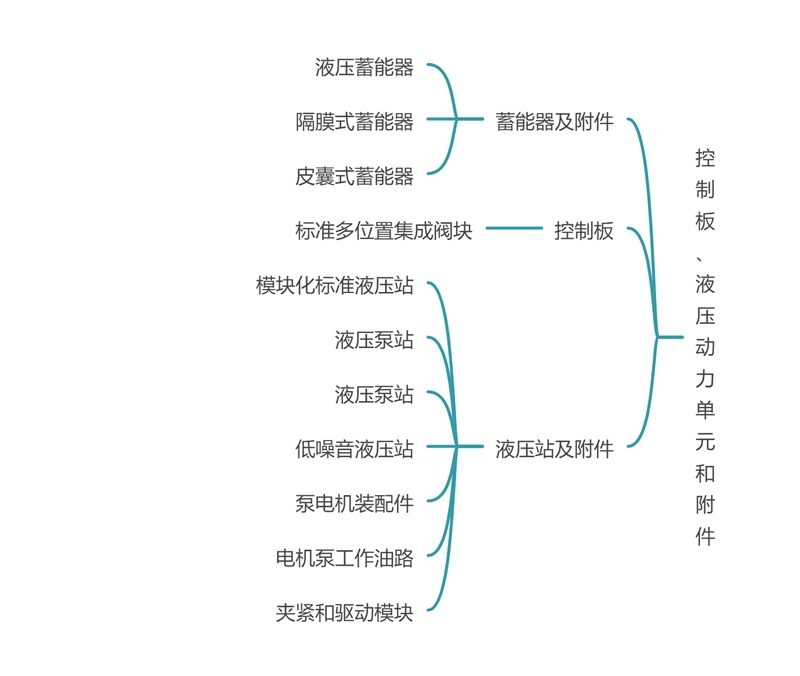 液壓蓄能器