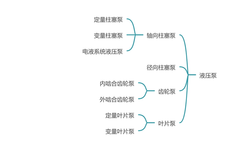 01工業(yè)液壓-液壓泵.jpg