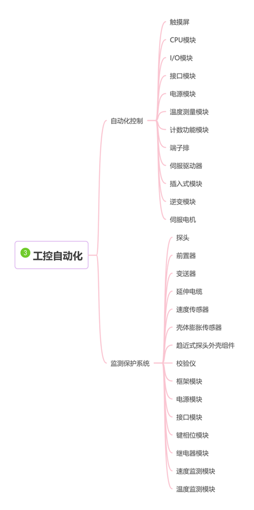 03工控自動(dòng)化.png