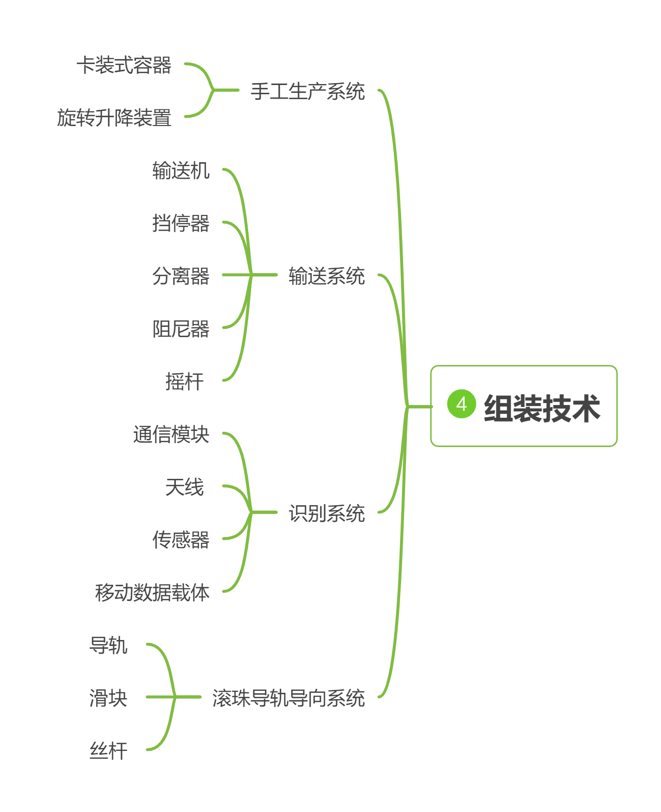 04輸送系統-組裝技術(shù)產(chǎn)品備件.png